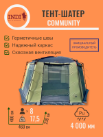 Community